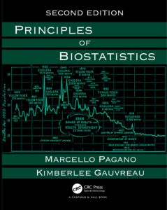 Read more about the article Principles of Biostatistics (2nd Edition) – PDF eBook